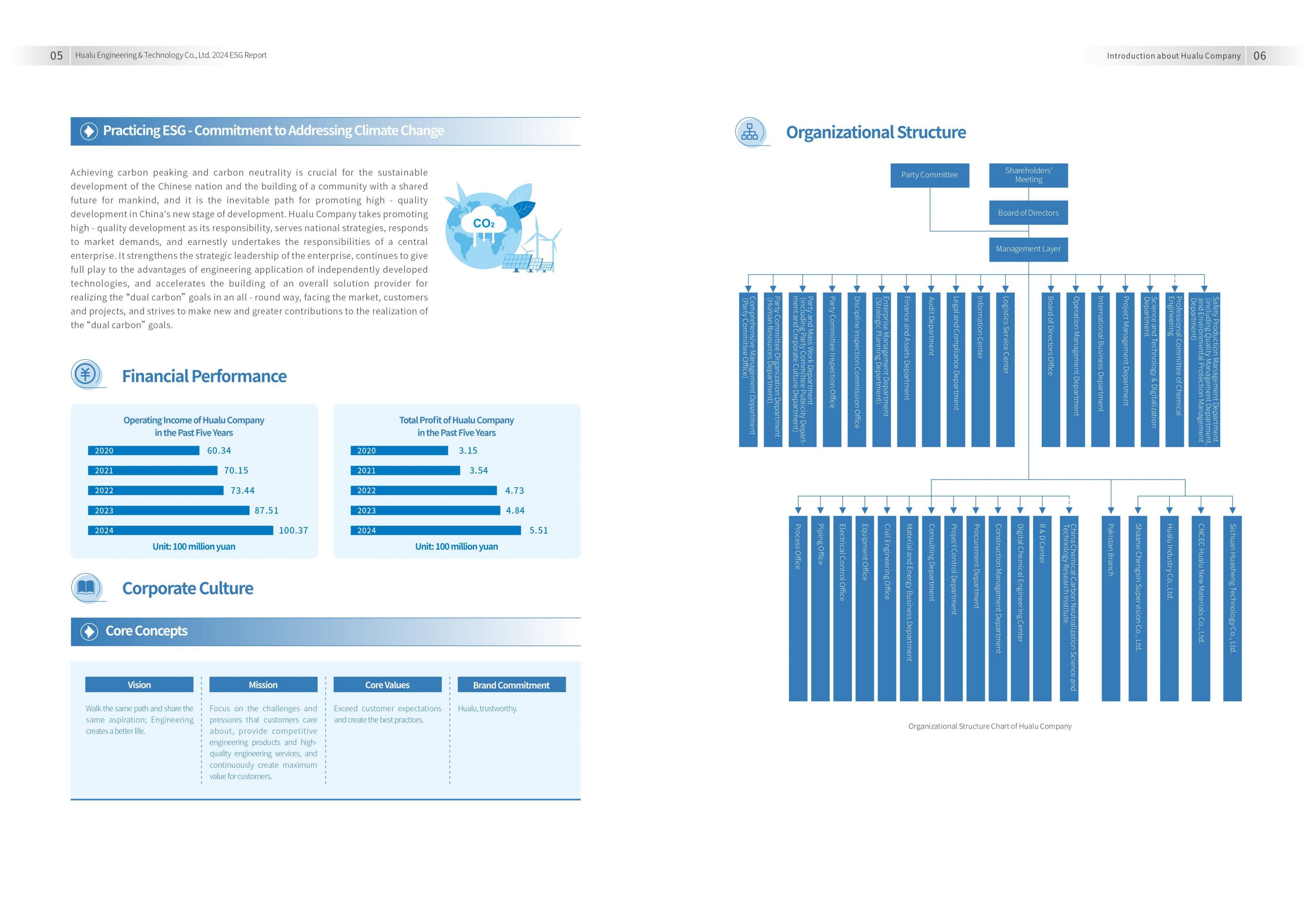 华陆公司2024年ESG报告-最终版（英文版） (2)_04.jpg