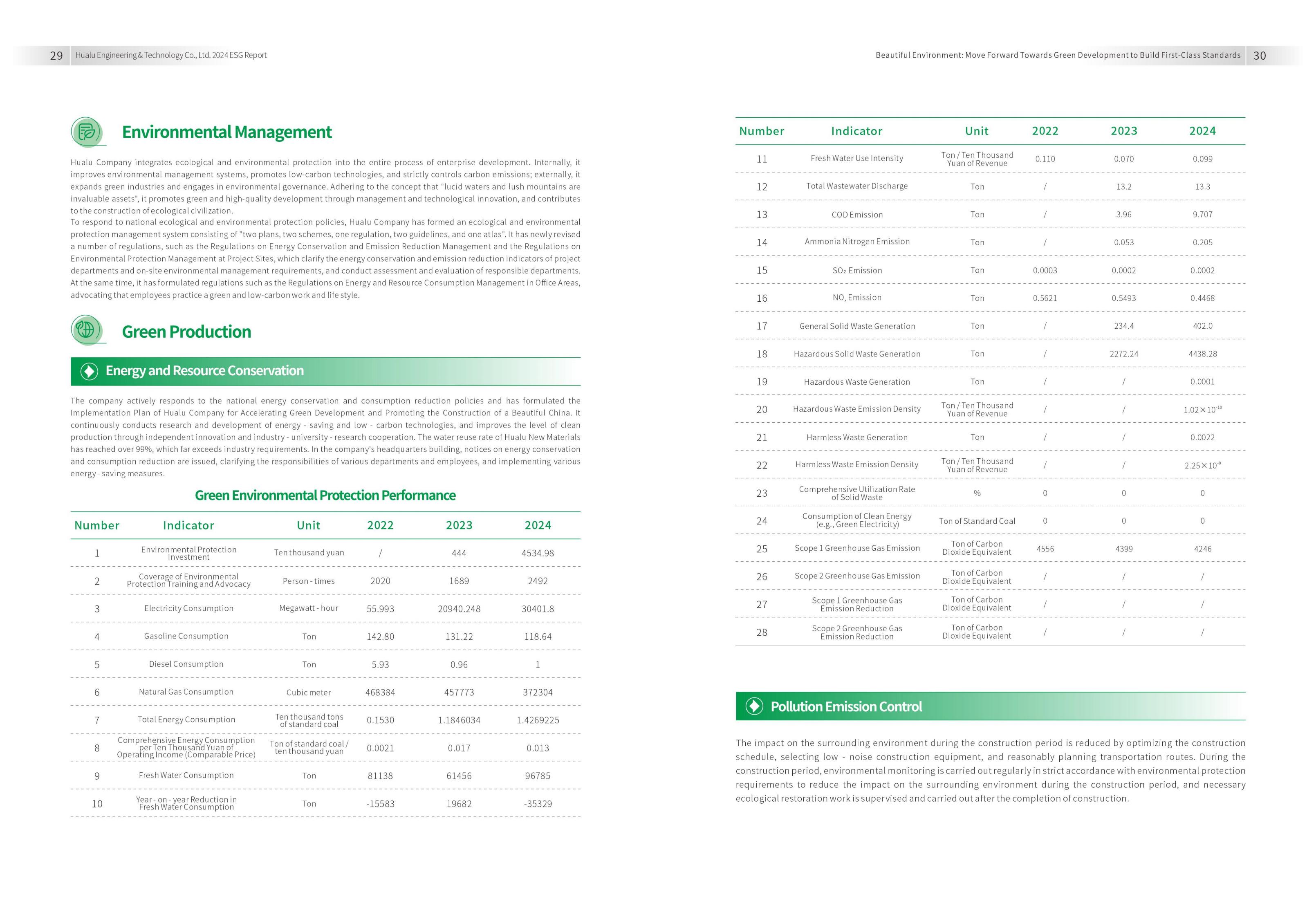 华陆公司2024年ESG报告-最终版（英文版） (2)_16.jpg
